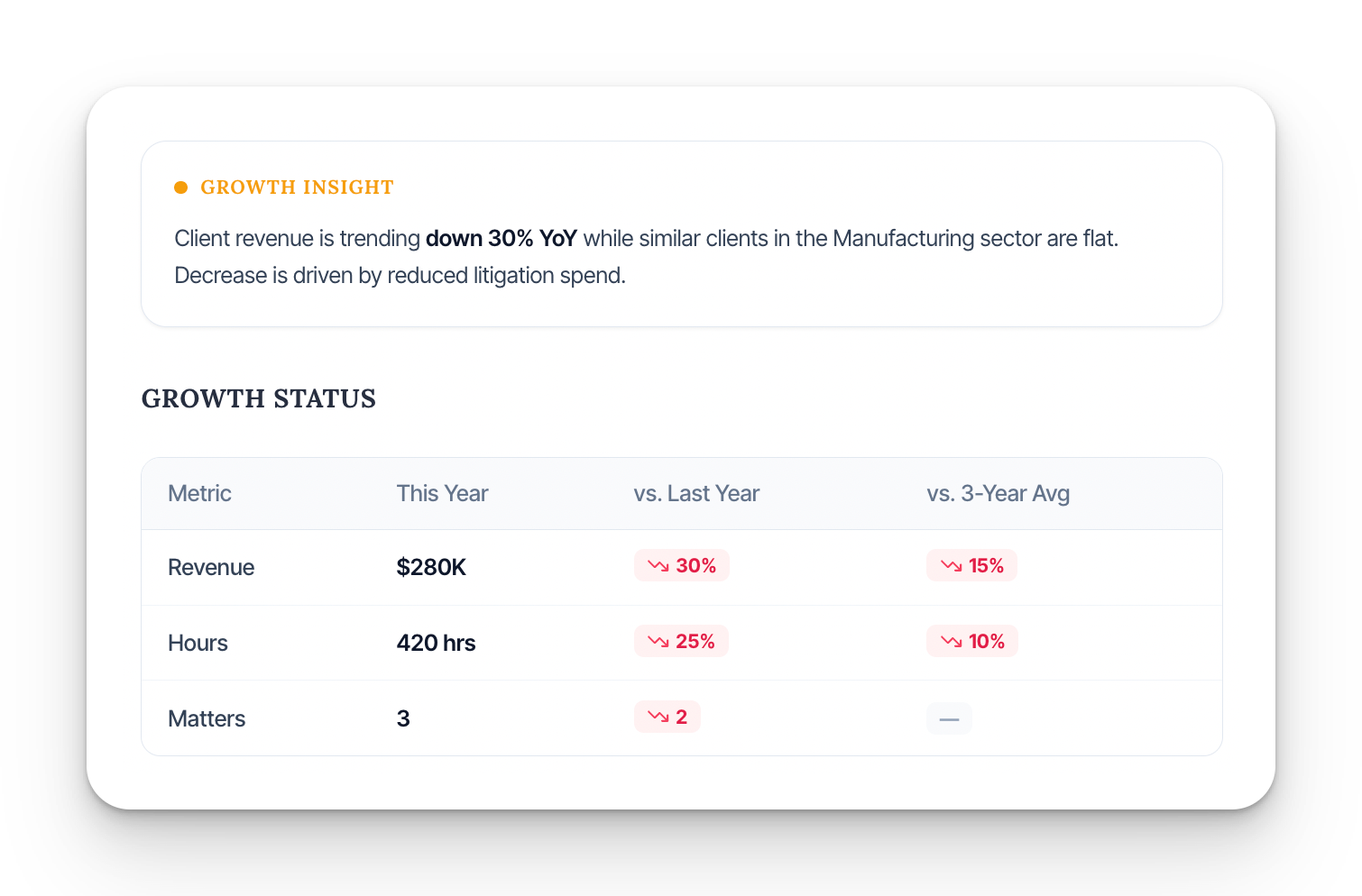 Sedra Clients screen — spending trends