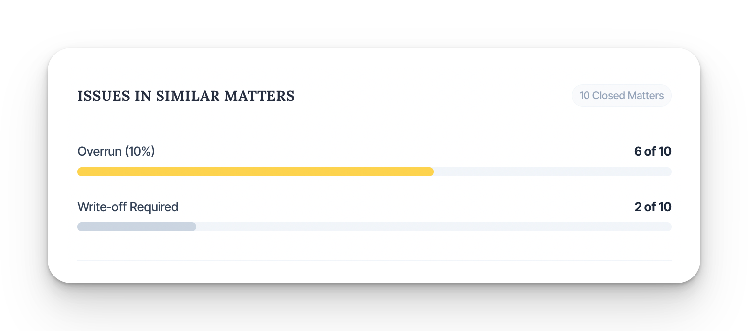 Sedra Matters screen — margin and risk indicators