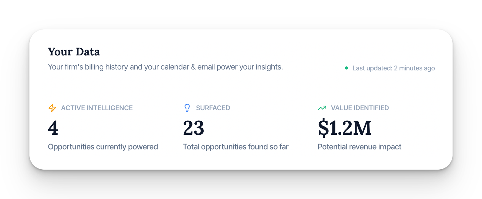 Sedra Home screen — opportunity cards and AI-generated summary